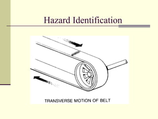 Hazard Identification
 