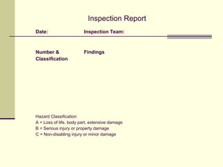 Inspection Report
Date:                    Inspection Team:



Number &                 Findings
Classification




Hazard Classification
A = Loss of life, body part, extensive damage
B = Serious injury or property damage
C = Non-disabling injury or minor damage
 
