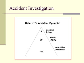 Accident Investigation
 