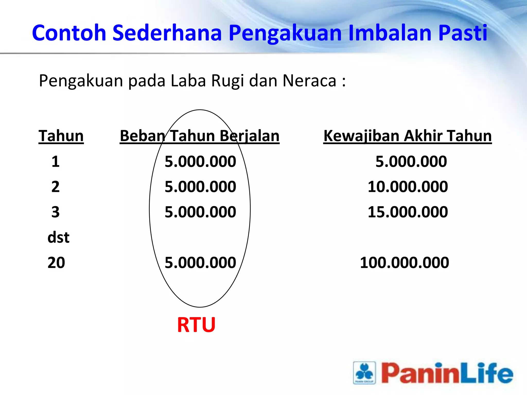 Contoh Sederhana Pengakuan Imbalan Pasti
Pengakuan pada Laba Rugi dan Neraca :

Tahun    Beban Tahun Berjalan     Kewajiban Akhir Tahun
 1            5.000.000                 5.000.000
 2            5.000.000                10.000.000
 3            5.000.000                15.000.000
 dst
 20            5.000.000                100.000.000


                RTU
 