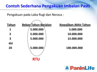 Contoh Sederhana Pengakuan Imbalan Pasti
Pengakuan pada Laba Rugi dan Neraca :

Tahun    Beban Tahun Berjalan     Kewajiban Akhir Tahun
 1            5.000.000                 5.000.000
 2            5.000.000                10.000.000
 3            5.000.000                15.000.000
 dst
 20            5.000.000                100.000.000


                RTU
 