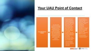 Your UAU Point of Contact
Your UAU Point of
Contact
The UAU staff
member who initially
signed you up for the
program will not
necessarily be your
point of contact
during the program.
Our Job Developers
often transition the
management of their
accounts to other
staff members for
program
implementation.
Your first point of
contact throughout
implementation will
be the Job Readiness
Counselor (JRC). This
person will be your
UAU liaison and
communicate with
you at least a few
times per week to
ensure that things
are running
smoothly. They will
handle all paperwork,
including timesheets
and weekly
assessments. They
are your go-to person
for all things SYEP!
•They will contact you
prior to the program
start date to introduce
themselves and give you
their contact
information.
Your secondary
contact is your JRC’s
supervisor. This
person is either a Job
Developer, Youth
Employment
Coordinator,
Employment
Specialist, or Program
Coordinator at UAU.
If there is anything
the JRC needs
support on, they will
step in to assist.
•You will only speak
with/meet this person if
it becomes necessary.
 