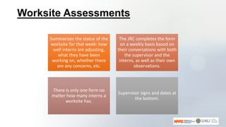 Worksite Assessments
Summarizes the status of the
worksite for that week: how
well interns are adjusting,
what they have been
working on, whether there
are any concerns, etc.
The JRC completes the form
on a weekly basis based on
their conversations with both
the supervisor and the
interns, as well as their own
observations.
There is only one form no
matter how many interns a
worksite has.
Supervisor signs and dates at
the bottom.
 