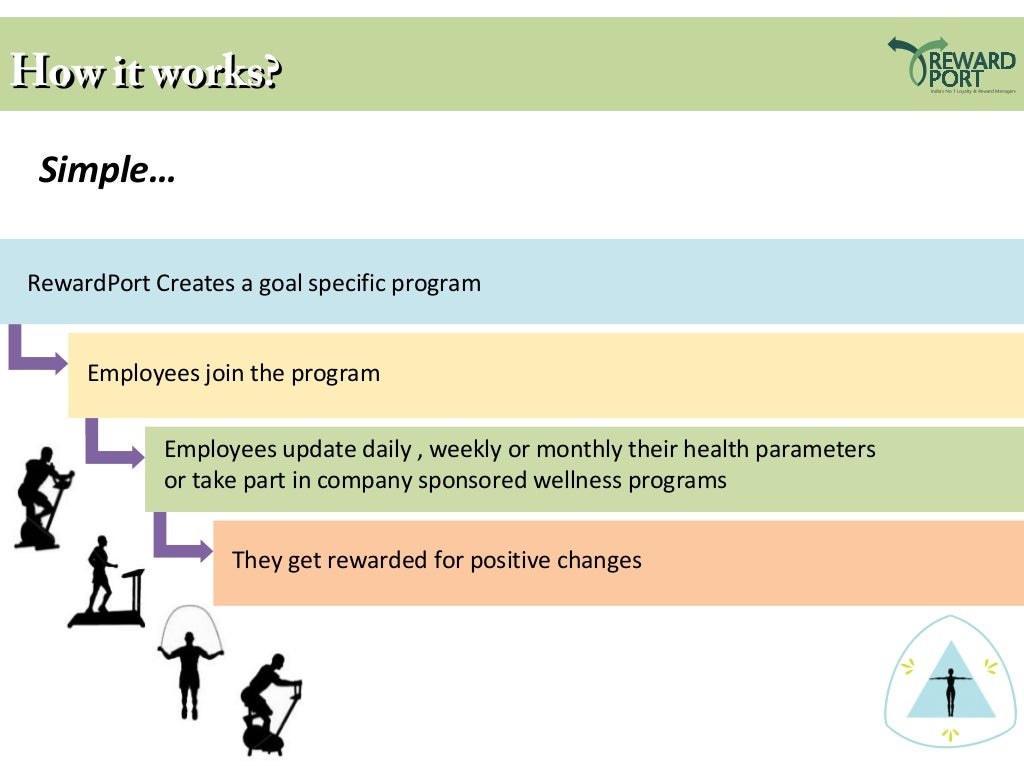 Wellness Incentives & Rewards