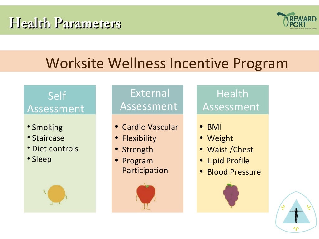 Wellness Incentives & Rewards
