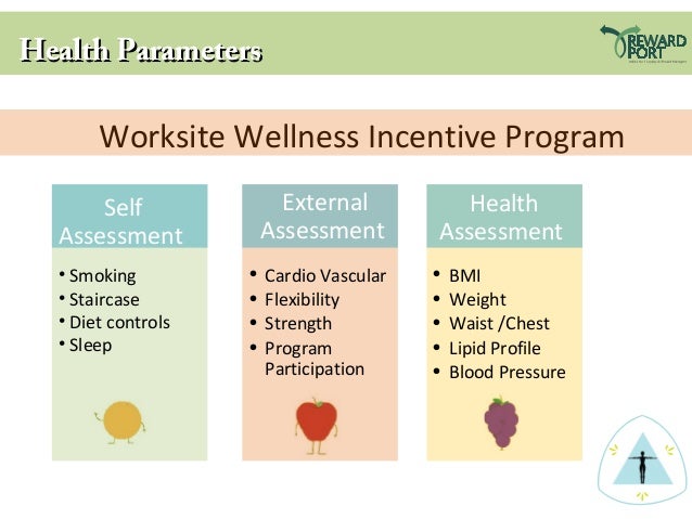 Wellness Incentives Rewards
