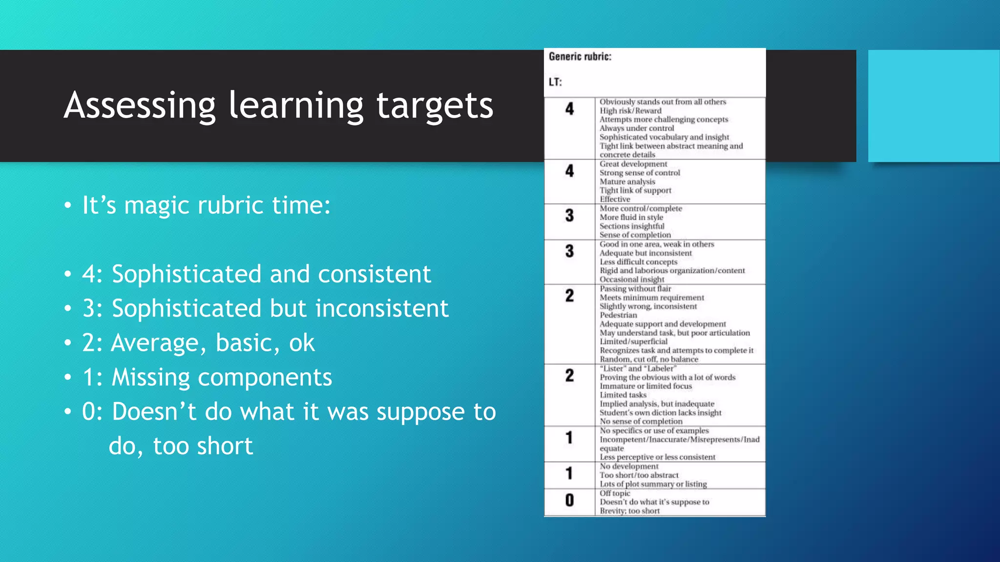 Assessing learning targets
• It’s magic rubric time:
• 4: Sophisticated and consistent
• 3: Sophisticated but inconsistent
• 2: Average, basic, ok
• 1: Missing components
• 0: Doesn’t do what it was suppose to
do, too short
 