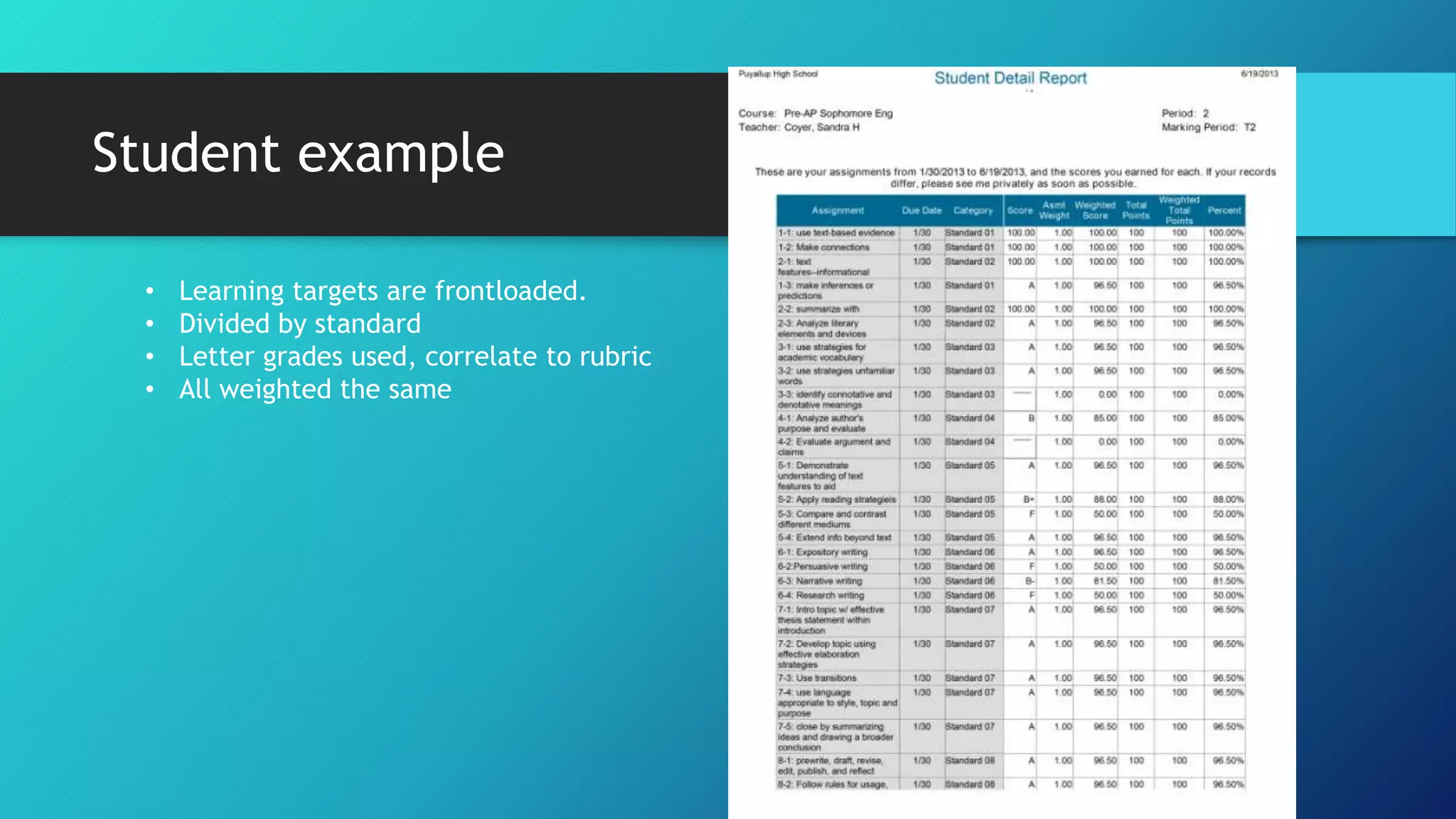 Student example
• Learning targets are frontloaded.
• Divided by standard
• Letter grades used, correlate to rubric
• All weighted the same
 