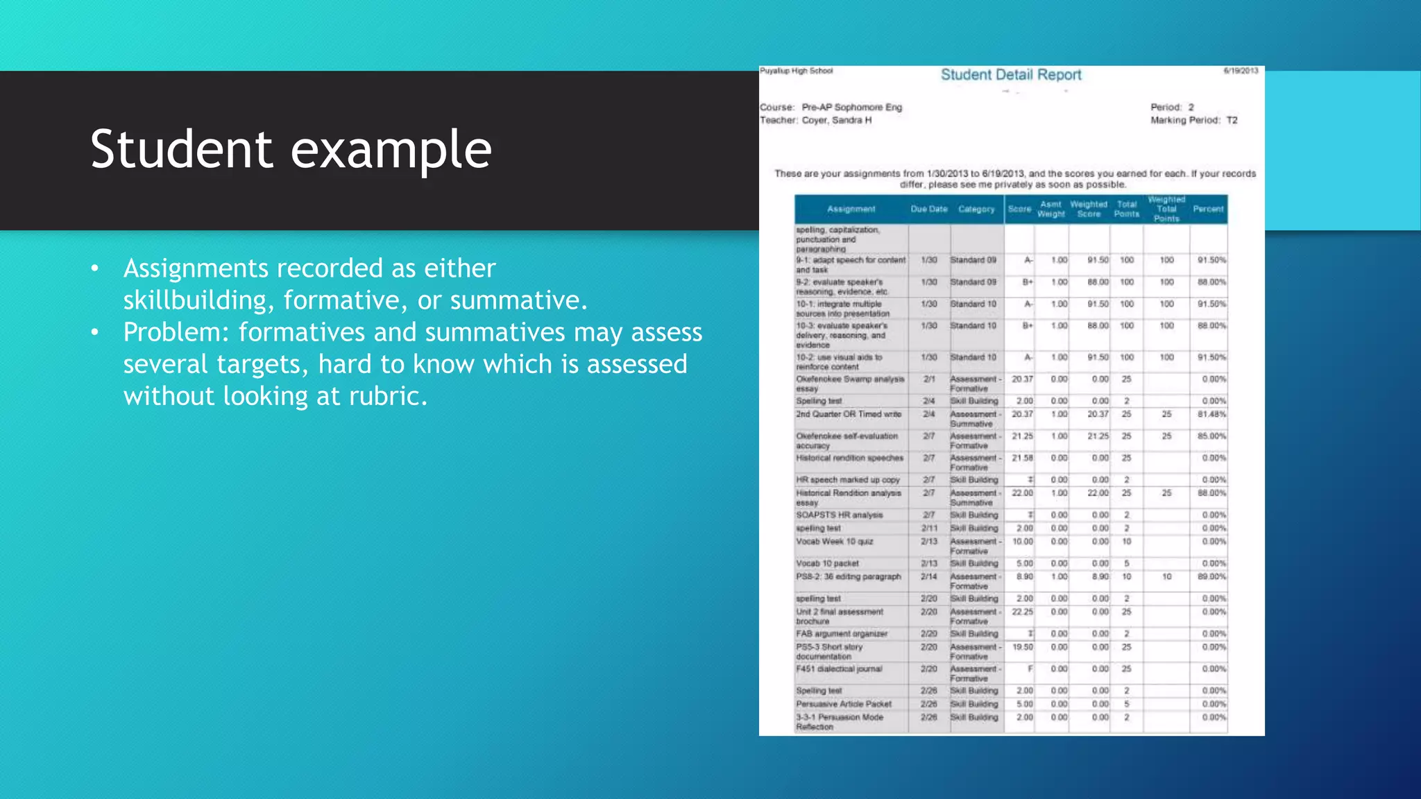 Student example
• Assignments recorded as either
skillbuilding, formative, or summative.
• Problem: formatives and summatives may assess
several targets, hard to know which is assessed
without looking at rubric.
 