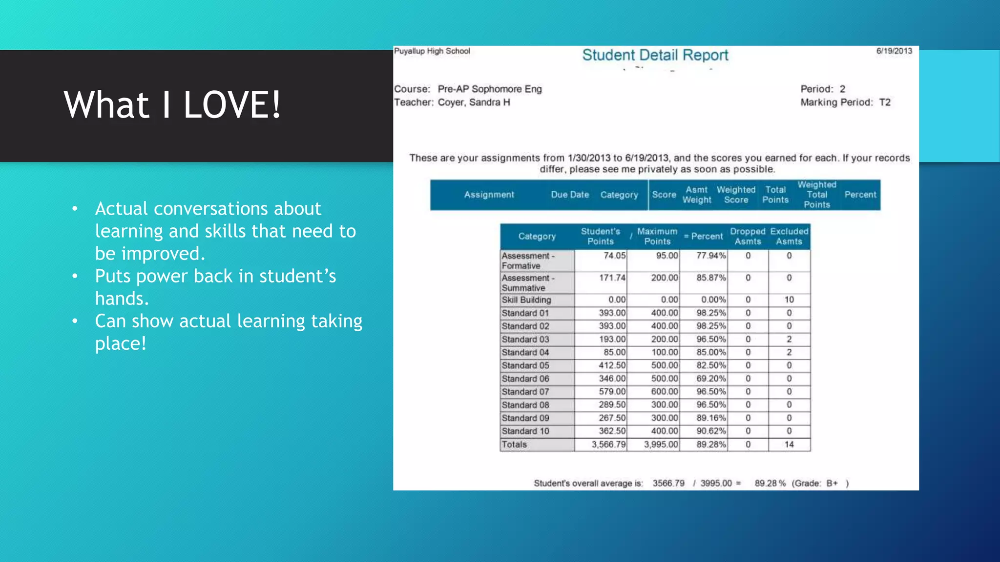 What I LOVE!
• Actual conversations about
learning and skills that need to
be improved.
• Puts power back in student’s
hands.
• Can show actual learning taking
place!
 