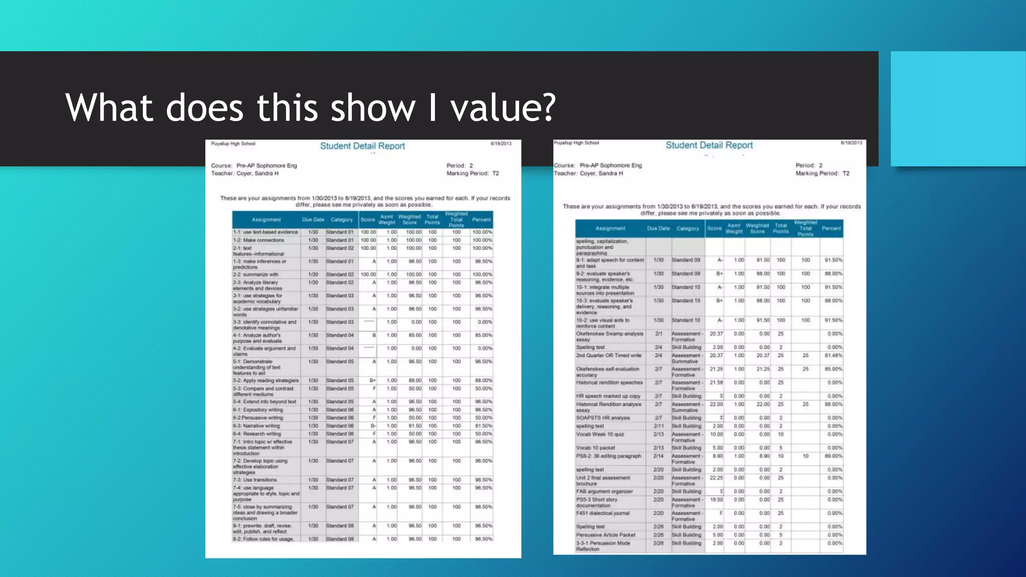 What does this show I value?
 