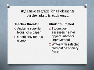 #3: I have to grade for all elements
on the rubric in each essay.
Teacher Directed
O Assign a specific
focus for a paper
O Grade only for this
element
Student Directed
O Student self-
assesses his/her
opportunities for
improvement
O Writes with selected
element as primary
focus
 