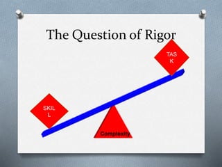 The Question of Rigor
SKIL
L
Complexity
TAS
K
 