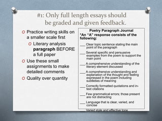 #1: Only full length essays should
be graded and given feedback.
O Practice writing skills on
a smaller scale first
O Literary analysis
paragraph BEFORE
a full paper
O Use these small
assignments to make
detailed comments
O Quality over quantity
Poetry Paragraph Journal
*An “A” response consists of the
following:
___ Clear topic sentence stating the main
point of the paragraph
___ Several specific and persuasive
examples from the poem to support the
main point
___ A comprehensive understanding of the
literary element discussed
___ A comprehensive understanding and
explanation of the thought and feeling
expressed in the poem including
subtleties of meaning
___ Correctly formatted quotations and in-
text citations
___ Few grammatical errors; those present
are not distracting
___ Language that is clear, varied, and
concise
___ Varied style and effective tone
 