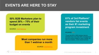 5
EVENTS ARE HERE TO STAY
Most companies run more
than 1 webinar a month
50% B2B Marketers plan to
spend 26% – 75% of their
budget on events
SOURCE: Chief Marketer
*Those that IDC's CMO Advisory Service
estimates have more than 50% of products and
services revenue related to cloud, mobility, big
data and analytics, and/or social business.
SOURCE: ClickMeeting
61% of 3rd Platform*
vendors list events
as their #1 marketing
program investment
SOURCE: IDC
© 2018 Crawford Group & Attendease. All Rights Reserved.
 