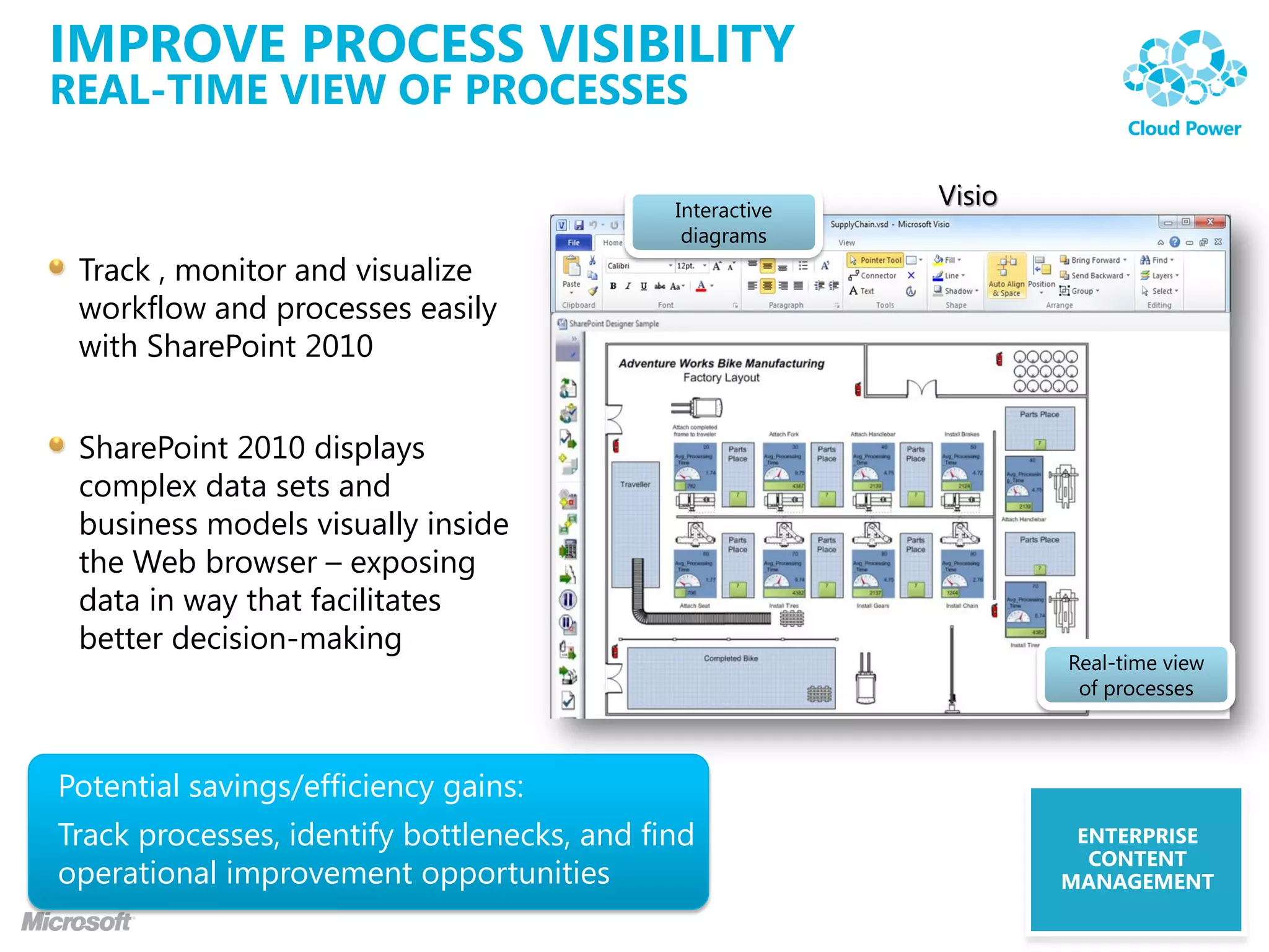 IMPROVE PROCESS VISIBILITY
REAL-TIME VIEW OF PROCESSES

                                             Interactive
                                                           Visio
                                              diagrams
 Track , monitor and visualize
 workflow and processes easily
 with SharePoint 2010


 SharePoint 2010 displays
 complex data sets and
 business models visually inside
 the Web browser – exposing
 data in way that facilitates
 better decision-making
                                                                   Real-time view
                                                                    of processes



Potential savings/efficiency gains:
Track processes, identify bottlenecks, and find                     ENTERPRISE
                                                                     CONTENT
operational improvement opportunities                              MANAGEMENT
 