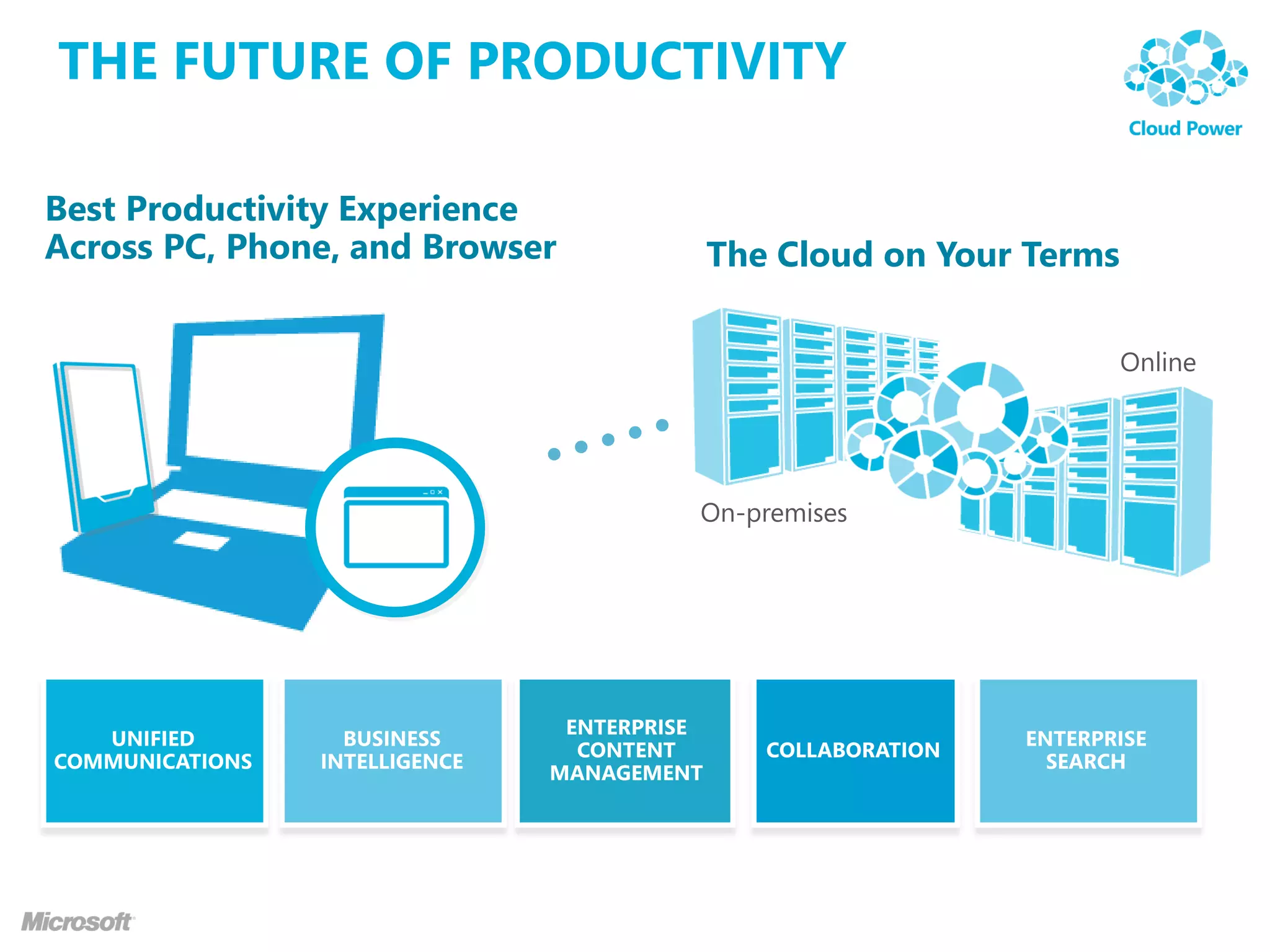 THE FUTURE OF PRODUCTIVITY

Best Productivity Experience
Across PC, Phone, and Browser                 The Cloud on Your Terms

                                                                        Online




                                          On-premises




                                 ENTERPRISE
   UNIFIED         BUSINESS                                      ENTERPRISE
                                  CONTENT        COLLABORATION
COMMUNICATIONS   INTELLIGENCE                                      SEARCH
                                MANAGEMENT
 