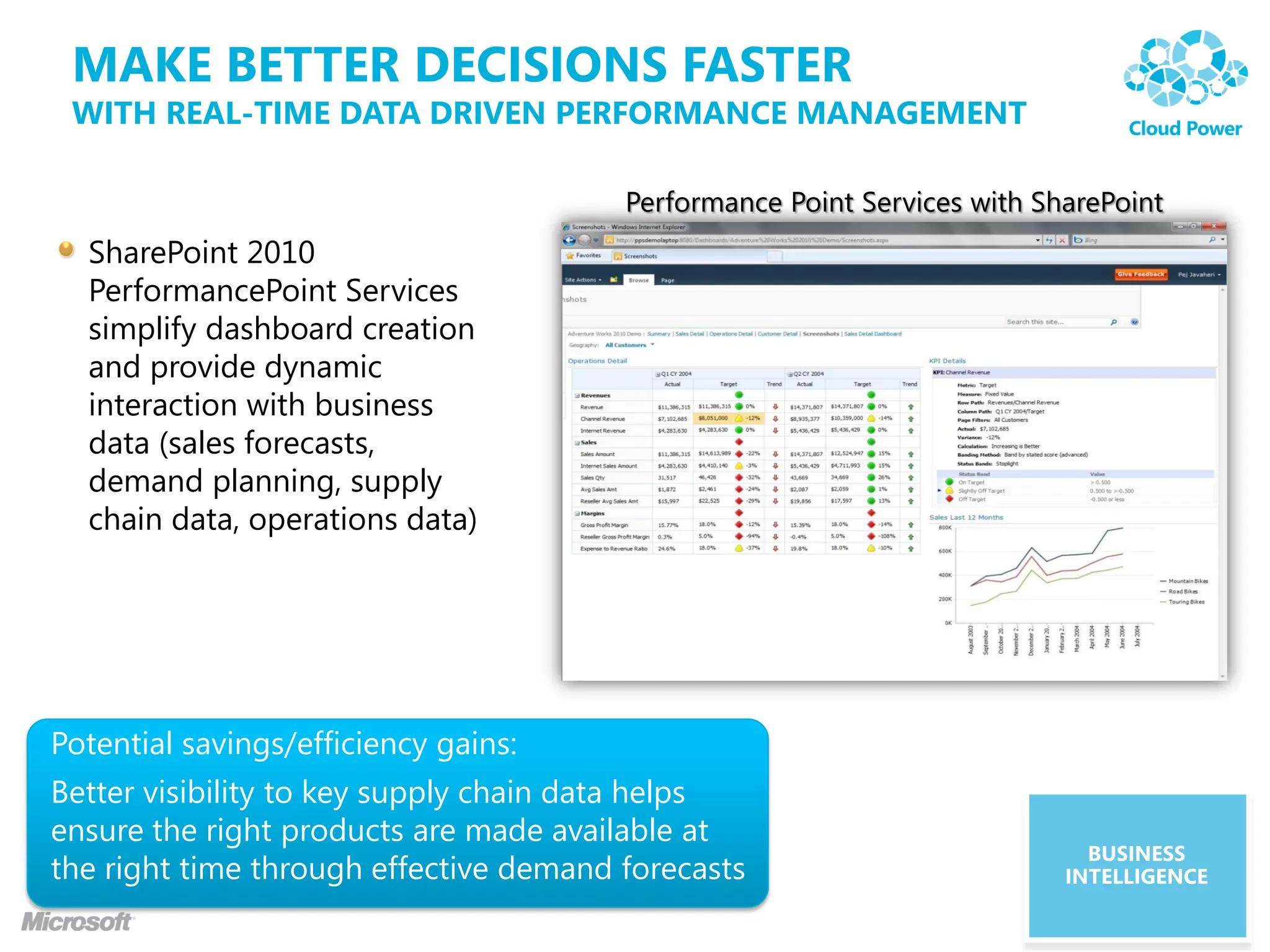 MAKE BETTER DECISIONS FASTER
 WITH REAL-TIME DATA DRIVEN PERFORMANCE MANAGEMENT

                                        Performance Point Services with SharePoint
  SharePoint 2010
  PerformancePoint Services
  simplify dashboard creation
  and provide dynamic
  interaction with business
  data (sales forecasts,
  demand planning, supply
  chain data, operations data)




Potential savings/efficiency gains:
Better visibility to key supply chain data helps
ensure the right products are made available at
                                                                            BUSINESS
the right time through effective demand forecasts                         INTELLIGENCE
 