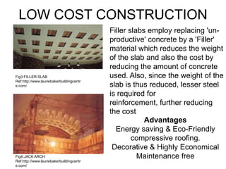 LOW COST CONSTRUCTION
Advantages
Energy saving & Eco-Friendly
compressive roofing.
Decorative & Highly Economical
Maintenance free
Filler slabs employ replacing 'un-
productive' concrete by a 'Filler'
material which reduces the weight
of the slab and also the cost by
reducing the amount of concrete
used. Also, since the weight of the
slab is thus reduced, lesser steel
is required for
reinforcement, further reducing
the cost
Fig3:FILLER SLAB
Ref:http://www.lauriebakerbuildingcentr
e.com/
Fig4:JACK ARCH
Ref:http://www.lauriebakerbuildingcentr
e.com/
 