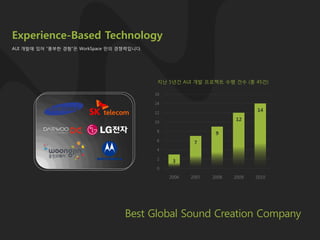 Experience-Based Technology
AUI 개발에 있어 “풍부핚 경험”은 WorkSpace 만의 경쟁력입니다.




                                             지난 5년간 AUI 개발 프로젝트 수행 건수 (총 45건)

                                            16

                                            14

                                            12
                                                                             14

                                            10
                                                                      12

                                             8
                                                                9
                                             6
                                                         7
                                             4

                                             2
                                                  3
                                             0

                                                 2006   2007   2008   2009   2010




                                   Best Global Sound Creation Company
 