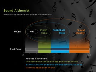 Sound Alchemist
WorkSpace는 소리를 다듬어 새로운 의미를 만들어 내는 Sound Specialist 입니다.




                                         SOUND            CORPORATE              Sound
            SOUND             AUI
                                          LOGO                 Music           Identity




      Brand Power


                    MIN                                                                   MAX

                          제품의 사용성 및 감성적 품질 향상

                          시각적 경험보다 훨씬 더 지속력이 강한 청각적 경험을 통해 제품 / 브랜드 이미지 각인

                          광고, Showcase, Shop, Web 등에 통일성 있는 청각적 경험을 제공하여 광고 / 홍보 효과 상승

                          Sound Identity 확립을 통한 브랜드 이미지 제고
 