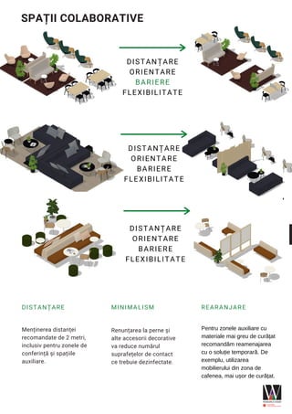 SPAȚII COLABORATIVE
Pentru zonele auxiliare cu
materiale mai greu de curățat
recomandăm reamenajarea
cu o soluție temporară. De
exemplu, utilizarea
mobilierului din zona de
cafenea, mai ușor de curățat.
REARANJARE
Menținerea distanței
recomandate de 2 metri,
inclusiv pentru zonele de
conferință și spațiile
auxiliare.
DISTANȚARE
Renunțarea la perne și
alte accesorii decorative
va reduce numărul
suprafețelor de contact
ce trebuie dezinfectate.
MINIMALISM
DISTANȚARE
ORIENTARE
BARIERE
FLEXIBILITATE
DISTANȚARE
ORIENTARE
BARIERE
FLEXIBILITATE
DISTANȚARE
ORIENTARE
BARIERE
FLEXIBILITATE
 