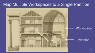 Share Programs, Assets & Templates
Workspace
Partition
 