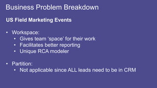International Marketing Events and Teams
• Workspace:
• Gives team ‘space’ for their work
• Facilitates better reporting
• Unique RCA modeler
• Partition:
• Allows team to build lists and vet them prior to syncing
to CRM
Business Problem Breakdown
 