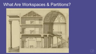What Are Workspaces & Partitions?
Workspace
 