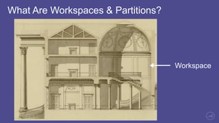 What Are Workspaces & Partitions?
Workspace
Programs
Workflows
Assets
 