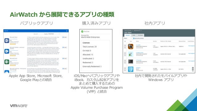 Workspace One テクニカルガイド Mam編 Workspace One テクニカルガイド Mam編
