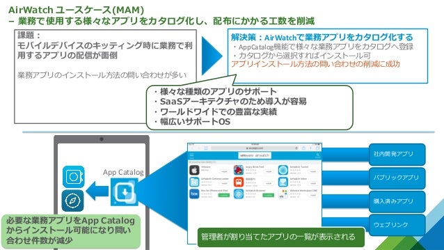 Workspace One テクニカルガイド Mam編 Workspace One テクニカルガイド Mam編