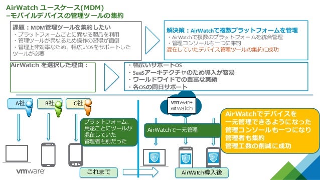 Workspace One テクニカルガイド Mdm Workspace One テクニカルガイド Mdm