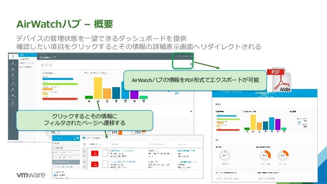 Workspace One テクニカルガイド Mdm Workspace One テクニカルガイド Mdm