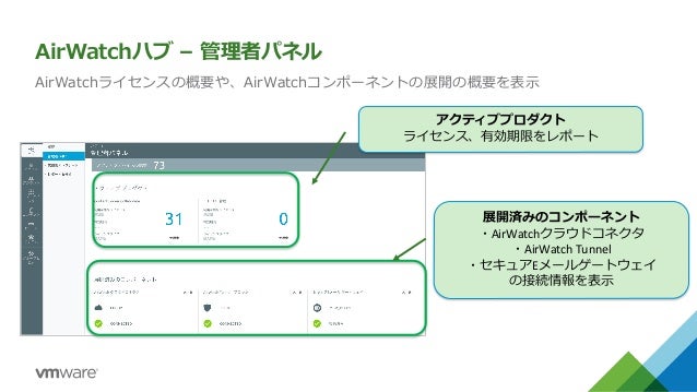 Workspace One テクニカルガイド Mdm Workspace One テクニカルガイド Mdm