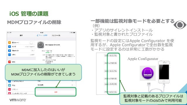 Workspace One テクニカルガイド Mdm Workspace One テクニカルガイド Mdm