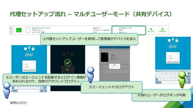Workspace One テクニカルガイド Mdm Workspace One テクニカルガイド Mdm