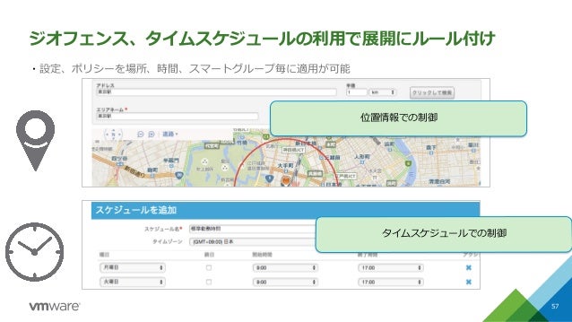 Workspace One テクニカルガイド Mdm Workspace One テクニカルガイド Mdm