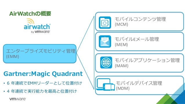 Workspace One テクニカルガイド Mdm Workspace One テクニカルガイド Mdm