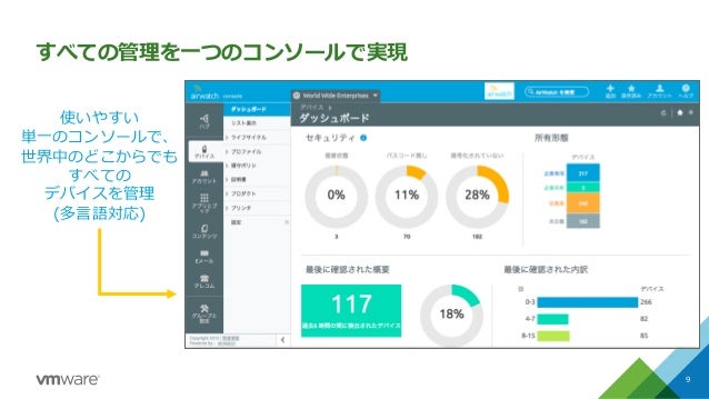Workspace One テクニカルガイド Mdm Workspace One テクニカルガイド Mdm