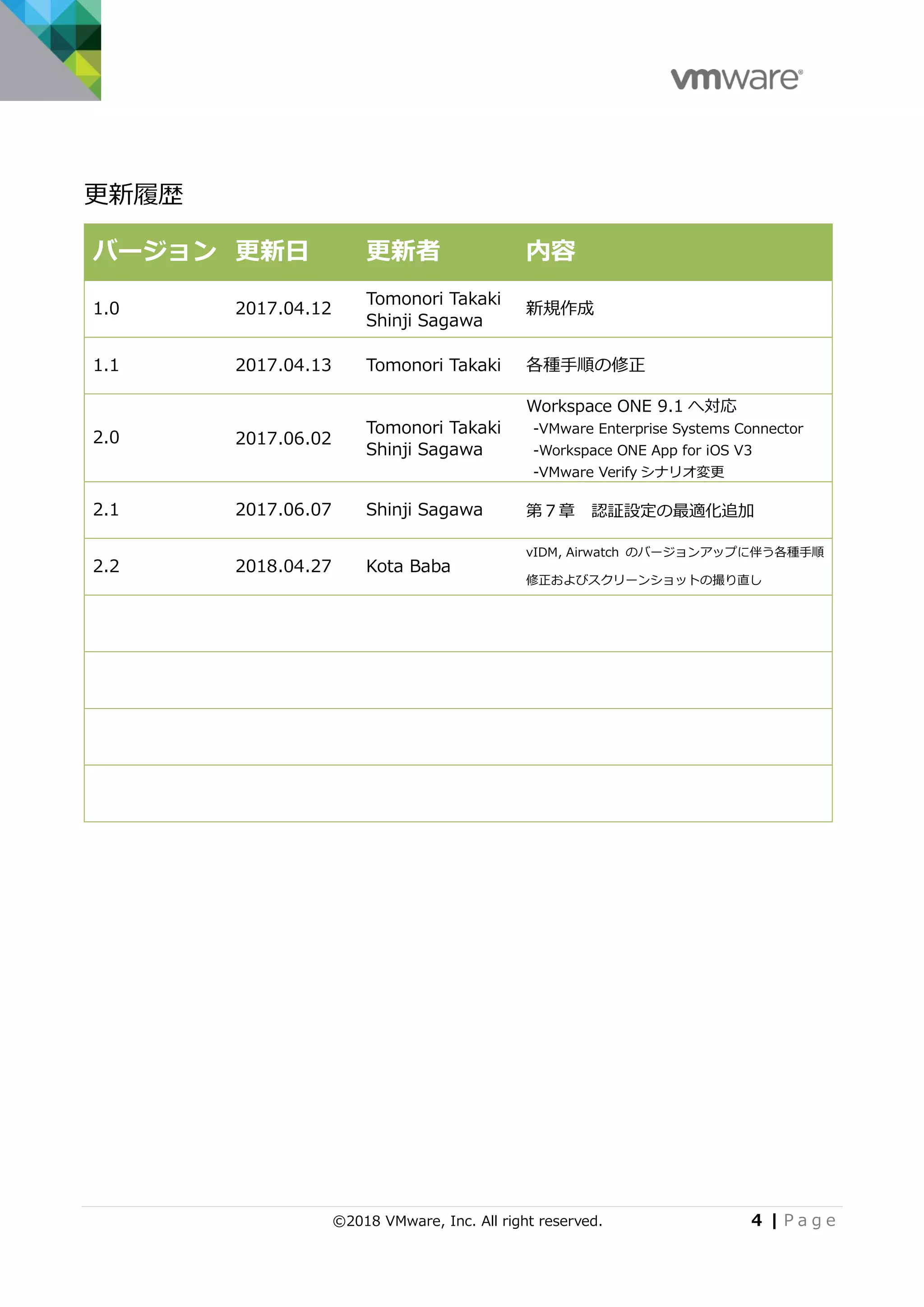 ©2018 VMware, Inc. All right reserved. 4 | P a g e
更新履歴
バージョン 更新日 更新者 内容
1.0 2017.04.12
Tomonori Takaki
Shinji Sagawa
新規作成
1.1 2017.04.13 Tomonori Takaki 各種手順の修正
2.0 2017.06.02
Tomonori Takaki
Shinji Sagawa
Workspace ONE 9.1 へ対応
-VMware Enterprise Systems Connector
-Workspace ONE App for iOS V3
-VMware Verify シナリオ変更
2.1 2017.06.07 Shinji Sagawa 第７章 認証設定の最適化追加
2.2 2018.04.27 Kota Baba
vIDM, Airwatch のバージョンアップに伴う各種手順
修正およびスクリーンショットの撮り直し
 