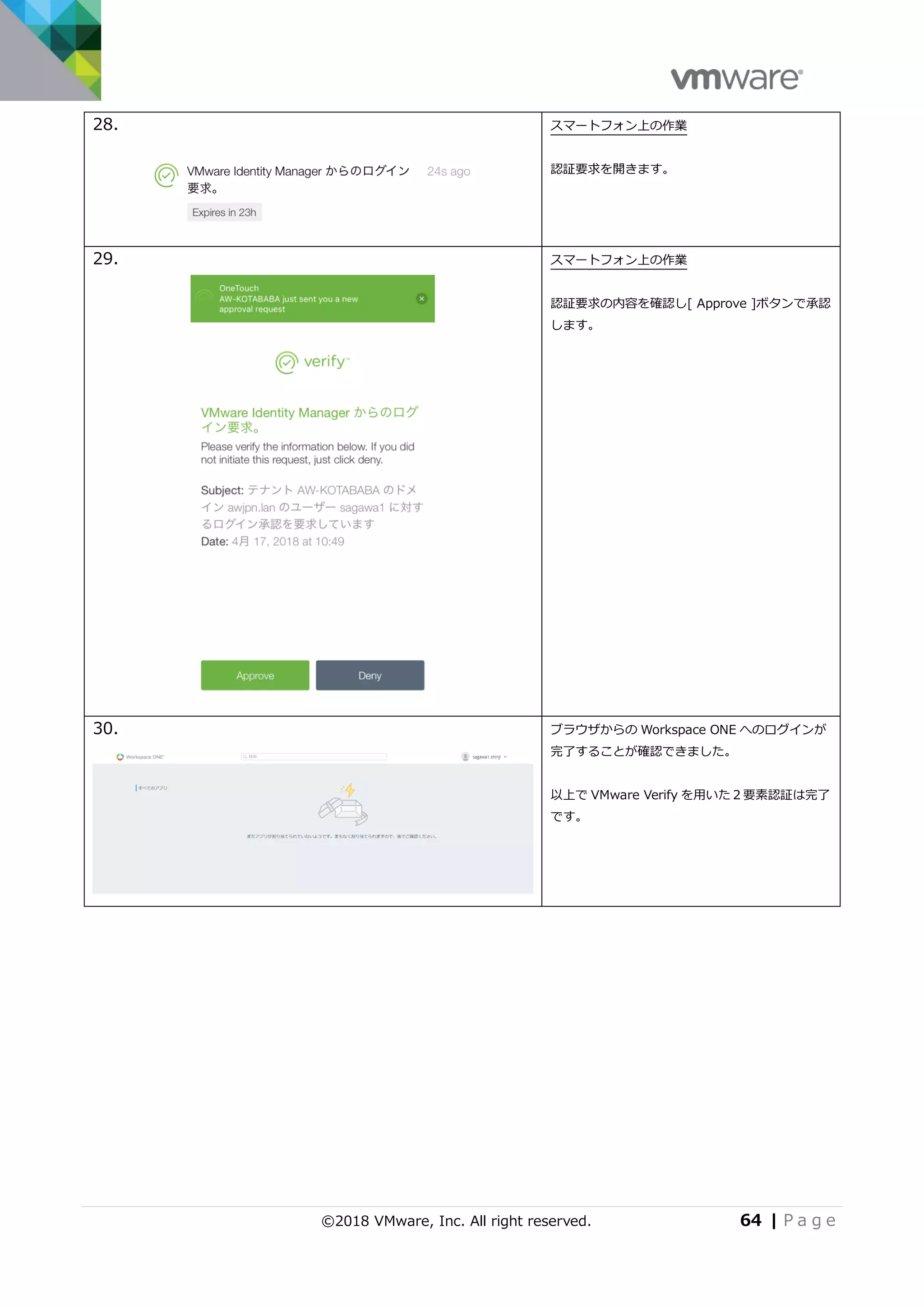 ©2018 VMware, Inc. All right reserved. 64 | P a g e
28. スマートフォン上の作業
認証要求を開きます。
29. スマートフォン上の作業
認証要求の内容を確認し[ Approve ]ボタンで承認
します。
30. ブラウザからの Workspace ONE へのログインが
完了することが確認できました。
以上で VMware Verify を用いた２要素認証は完了
です。
 