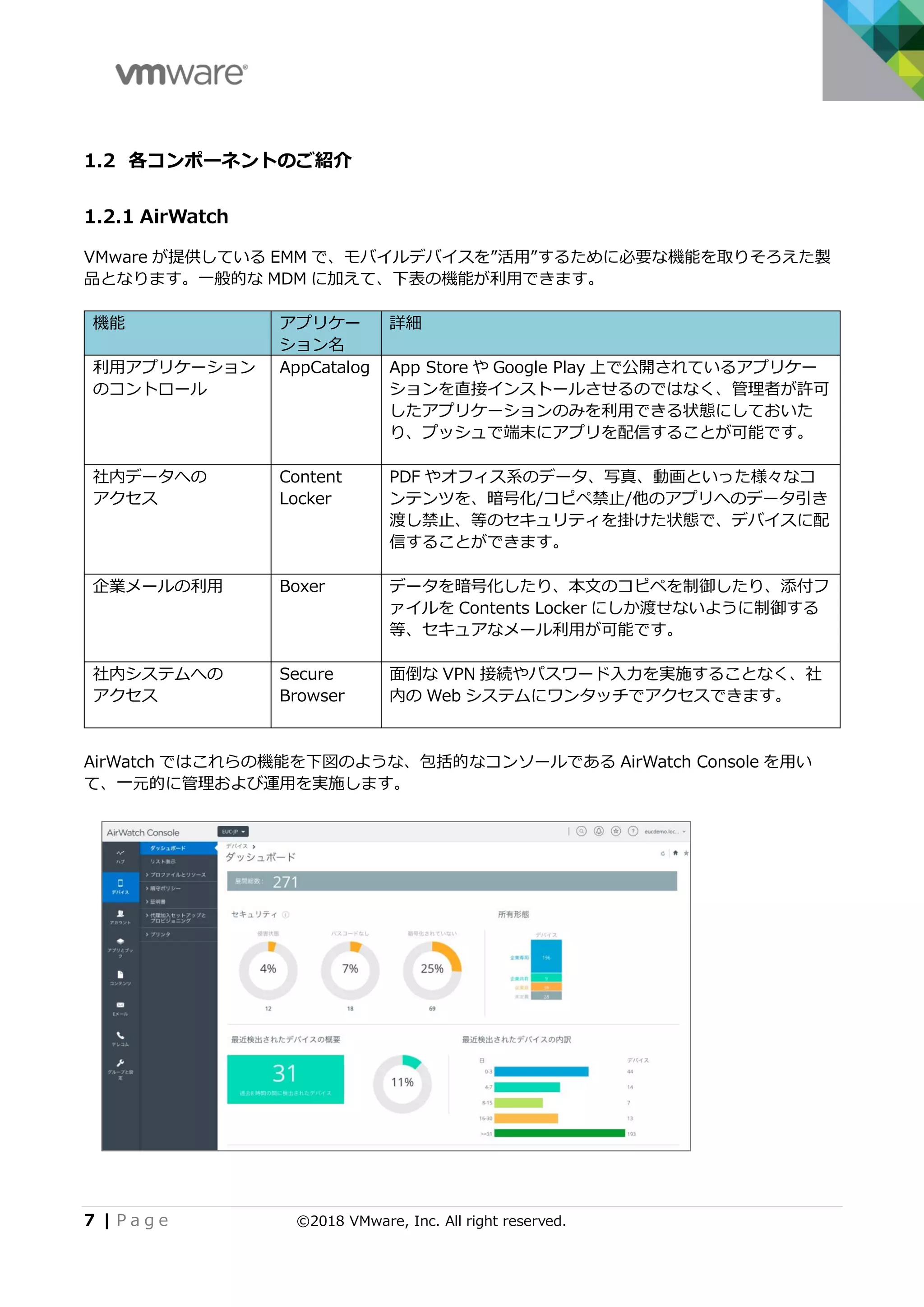 7 | P a g e ©2018 VMware, Inc. All right reserved.
1.2 各コンポーネントのご紹介
1.2.1 AirWatch
VMware が提供している EMM で、モバイルデバイスを”活用”するために必要な機能を取りそろえた製
品となります。一般的な MDM に加えて、下表の機能が利用できます。
機能 アプリケー
ション名
詳細
利用アプリケーション
のコントロール
AppCatalog App Store や Google Play 上で公開されているアプリケー
ションを直接インストールさせるのではなく、管理者が許可
したアプリケーションのみを利用できる状態にしておいた
り、プッシュで端末にアプリを配信することが可能です。
社内データへの
アクセス
Content
Locker
PDF やオフィス系のデータ、写真、動画といった様々なコ
ンテンツを、暗号化/コピペ禁止/他のアプリへのデータ引き
渡し禁止、等のセキュリティを掛けた状態で、デバイスに配
信することができます。
企業メールの利用 Boxer データを暗号化したり、本文のコピペを制御したり、添付フ
ァイルを Contents Locker にしか渡せないように制御する
等、セキュアなメール利用が可能です。
社内システムへの
アクセス
Secure
Browser
面倒な VPN 接続やパスワード入力を実施することなく、社
内の Web システムにワンタッチでアクセスできます。
AirWatch ではこれらの機能を下図のような、包括的なコンソールである AirWatch Console を用い
て、一元的に管理および運用を実施します。
 