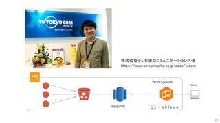 23
株式会社テレビ東京コミュニケーションズ様
https://www.serverworks.co.jp/case/txcom
WorkSpaces
Redshift
Client
 