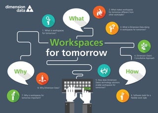 8. Why Dimension Data?
3. What is Dimension Data doing
in workspaces for tomorrow?
5. How does Dimension
Data’s technology solutions
enable workspaces for
tomorrow?
6. Software tools for a
ﬂexible work style
4. Dimension Data’s
Consultative Approach
7. Why is workspaces for
tomorrow important?
2. What makes workspaces
for tomorrow different from
other workstyles?
1. What is workspaces
for tomorrow?
Workspaces
for tomorrow
start
 