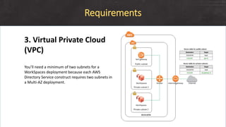 Workspaces overview | PPTX