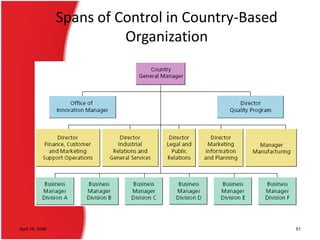 Spans of Control in Country-Based
Organization

April 18, 2006

51

 