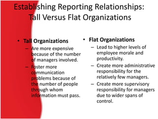 Establishing Reporting Relationships:
Tall Versus Flat Organizations
• Tall Organizations
– Are more expensive
because of the number
of managers involved.
– Foster more
communication
problems because of
the number of people
through whom
information must pass.

• Flat Organizations
– Lead to higher levels of
employee morale and
productivity.
– Create more administrative
responsibility for the
relatively few managers.
– Create more supervisory
responsibility for managers
due to wider spans of
control.

 