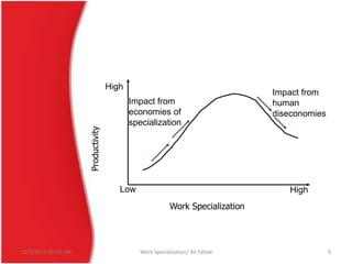 Productivity

High
Impact from
economies of
specialization

Low

Impact from
human
diseconomies

High
Work Specialization

12/3/2013 10:19 AM

Work Specialization/ Ali Fahad

9

 