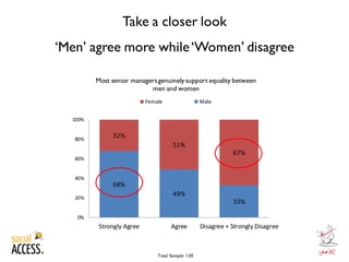 Worksplace gender equality opinion survey report